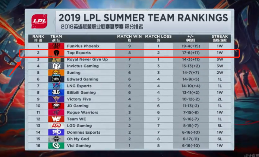 都为勇士队 都为勇士队